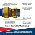 SharkBite® Reducing Tee 28mm x 22mm SBA2822T