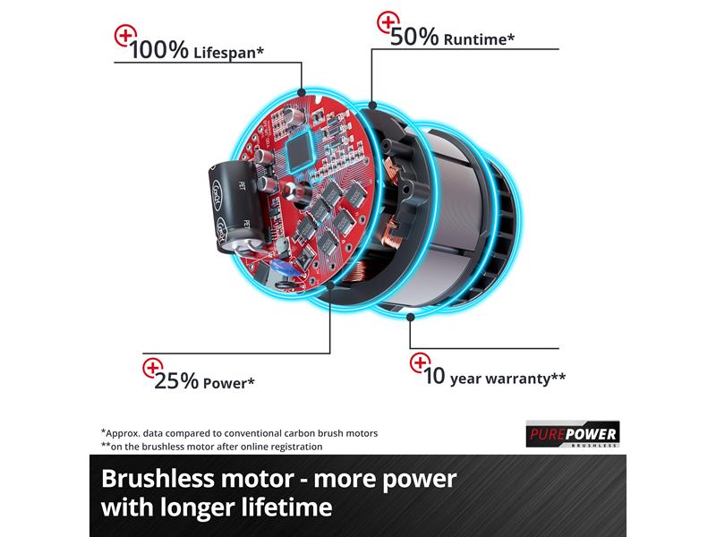 TP-MA 36/30 Li BL - Solo Wall Chaser 36V (2 x 18V) Bare Unit                    